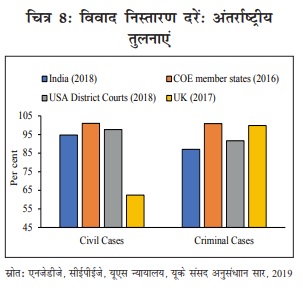 Indian Courts